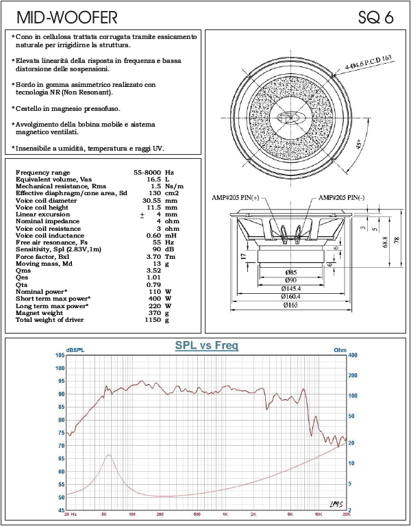 Jak dobrać częstotliwości podziału zwrotnicy...