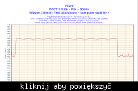 Najniższy możliwy woltaż na danym procku - osiągnięcia!
