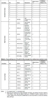 ATTiny2313 poprzez AVR ISP pod LPT - jakim programem?