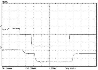 Rozmycie sygnału. Jak się tego pozbyć?