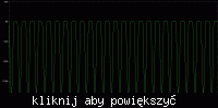 Jak bezpiecznie wykrywać napięcie 230V na pojedynczej fazie?