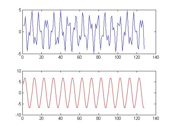 Generating Signal in MATLAB | Forum for Electronics