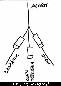 Seat Alhambra '99 -Alarm a czujniki drzwiowe.
