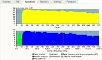SNR spadł - problem - Neo ADSL2+ Widmo częstotliwości