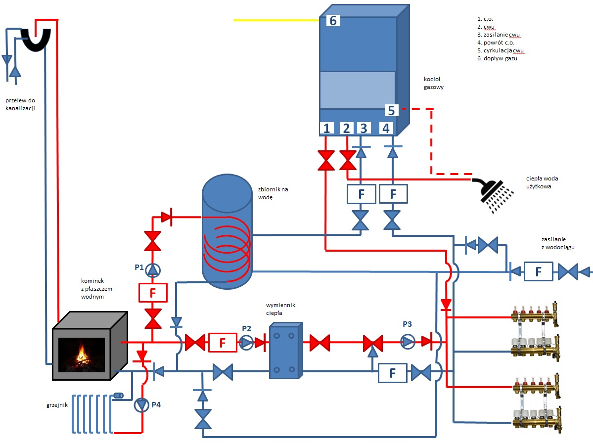 Schemat instalacji c o oraz cwu weryfikacji  elektroda pl