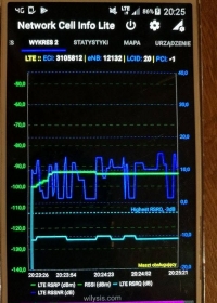 Choosing LTE Home Internet: Sudecka 93, Jelenia Góra, 55m2 Apartment, Plus Transmitter & Router