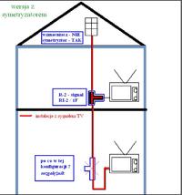 Modernizacja instalacji TV do odbioru DVB-T na 3 odbiorniki