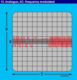 Opel Vectra B 2.0 16v - Sygnał z czujnika wałka rozrządu.