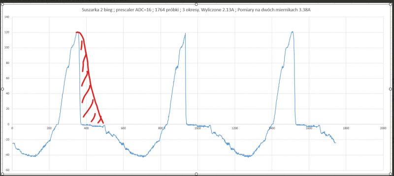 Pomiar prądu sinusoidalnego na AVR – problem z odczytem RMS urządzeń indukcyjnych
