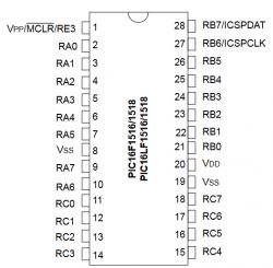 Schemat pinów mikrokontrolera PIC16F1516.