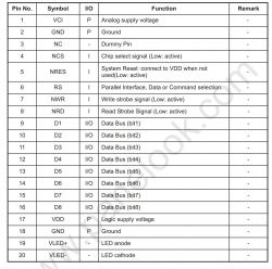 Wymiana wyświetlacza Logitech Harmony One na ILI9225 TFT 2.2''