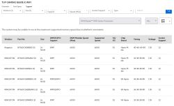 Lista pamięci RAM Kingston kompatybilnych z płytą Asus TUF B650E-E WIFI