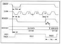 Atmega8 plus adc max122bcng podlaczenie ?