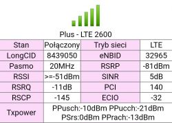 Best Antenna for B525 Router: LTE 1800-2600 MHz Options, Recommendations & Tips