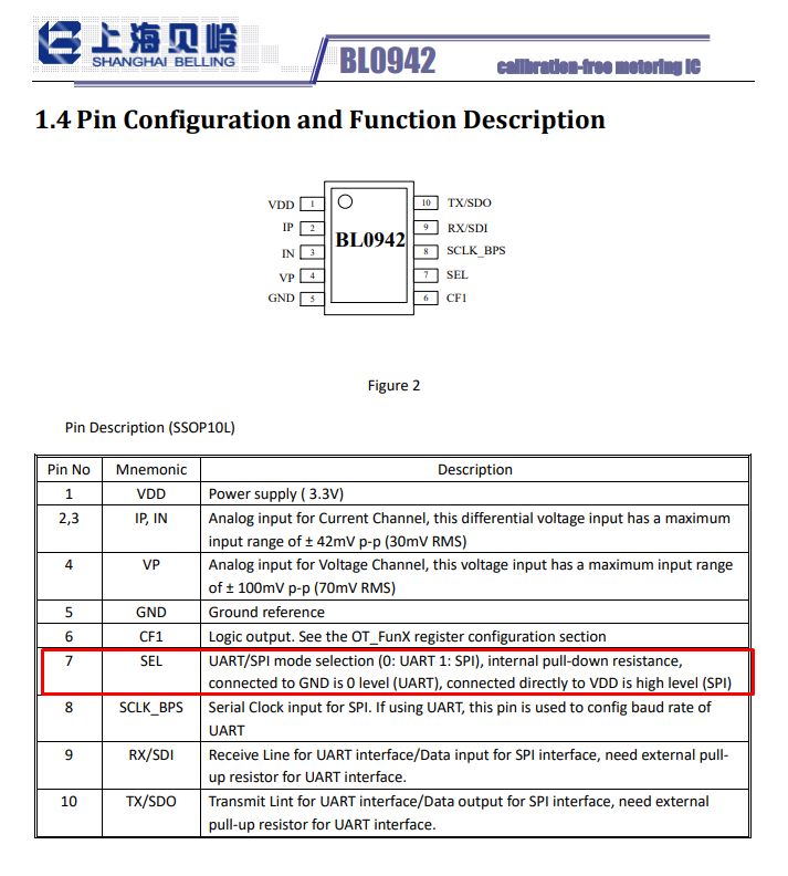 BL0942 Pin Configuration Highlighting SEL and SCLK_BPS Table showing pin configuration and functions of the BL0942 IC, with highlighted SEL and SCLK_BPS pin descriptions.