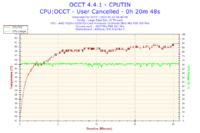 AMD FX-6300 - Spadki FPS przy podkręceniu do 4.0GHz w grach BF4 i CSGO