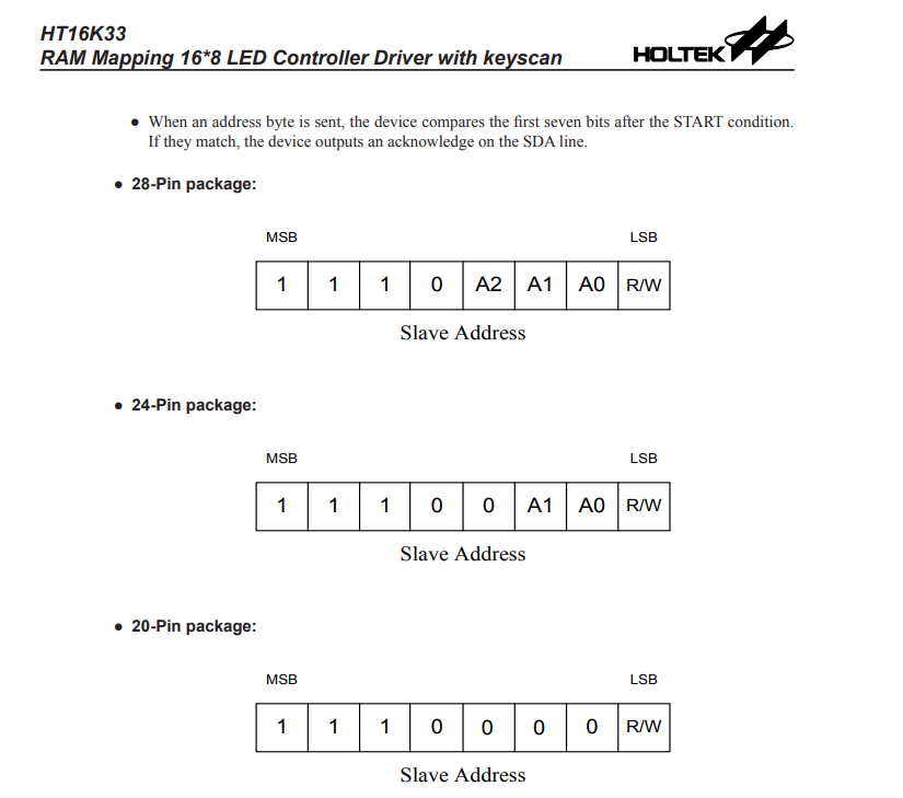 HT16K33 alphanumeric LED display module 14 segments 4 characters ...