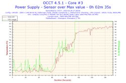 Alienware 17 R4 - Interpretacja wyników OCCT blad CPU 0