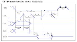 Diagram przebiegów czasowych dla interfejsu 4-SPI z sygnałami CSX, SCL, SDA, D/CX i DOUT