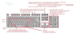 Schemat klawiatury pokazujący przypisania klawiszy oraz funkcje joysticków dla oprogramowania Atmega88 i Cobra1.