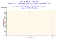 Podkręcenie Intel Core 2 Duo E8500 do 3.80GHz obniżyło taktowanie RAMu do 958MHz