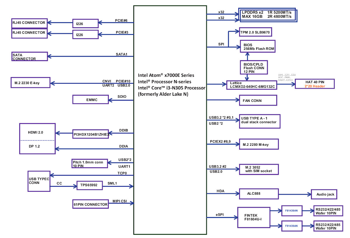 I3 n305. Intel i3 n305. Intel Alder Lake.