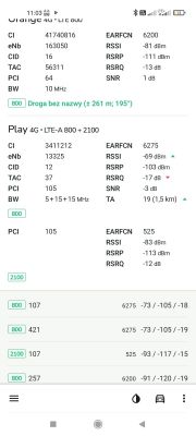 Internet na działce w lesie: rozwiązania dla Orange, Plus i Play (LTE, anteny, zasięg)