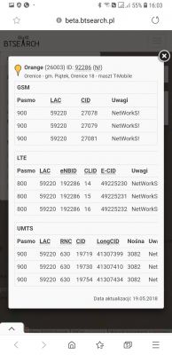 Office Orange LTE Internet 999GB: User Experiences, Performance & Alternatives in Remote Areas