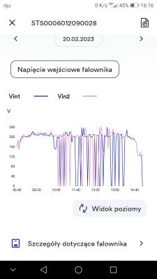 Inwerter wyłącza na zmianę napięcie DC co o tym myślicie.
