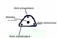 Motoryzacja. Napęd gąsienicowy.