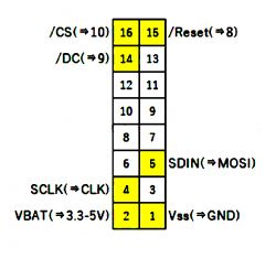 Pin Connection Diagram Pin diagram with function description and numbers.