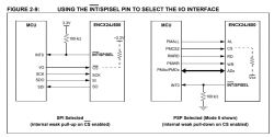 Moduł łączności Ethernet ENC424J600 (czyli taki lepszy ENC28J60) Moduł łączności Ethernet ENC424J600 (czyli taki lepszy ENC28J60)
