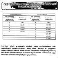 zasilanie 3-fazowe 50A - zabezpieczenia zasilanie 3-fazowe 50A - zabezpieczenia