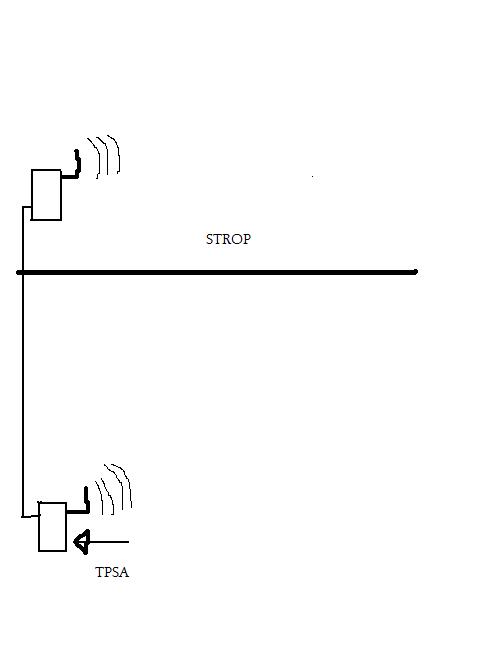 router throttling