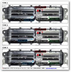 Three types of ECU connectors with labeled pins for power, ground, CAN, and GPT signals; each type shows specific pin designations.