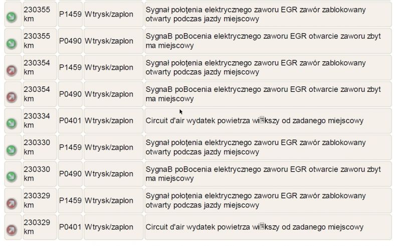 Citroen C4 GP 1.6 HDI 109KM - Errors: P0401, P0490 and P1459