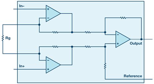 Rzadko zadawane pytania: Jak uzyskać sygnał symetryczny z wyjścia asymetrycznego