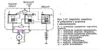 Prądnica szeregowa i regulator mechaniczny..