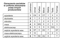 Unifon LF-3 zamiana na TK-6 (5 przewodów) Unifon LF-3 zamiana na TK-6 (5 przewodów)