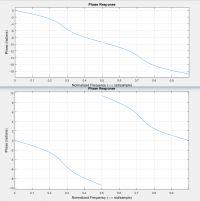 [Matlab] Filtr Butterwortha BandStop - niepoprawna charakterystyka fazowa