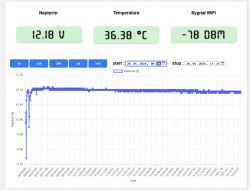 Graph showing car battery voltage over time.