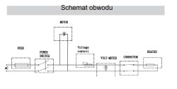 Schemat elektryczny maszyny do waty cukrowej z opisanymi komponentami