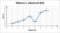 Excel Chart Formatting for Lab Reports: Step-by-Step Guide on Creating Clear & Effective Graphs Excel Chart Formatting for Lab Reports: Step-by-Step Guide on Creating Clear & Effective Graphs