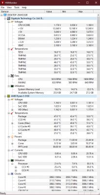 Zrzut ekranu z programu HWMonitor ukazujący odczyty podzespołów komputera, takich jak napięcia, temperatury, prędkości wentylatorów i wykorzystanie procesora Ryzen 3 3100.