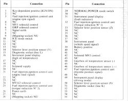 Tabela pinów i połączeń dla sterownika samochodowego