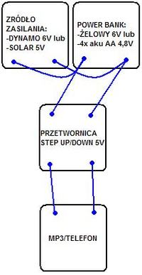 Ładowarka rowerowa USB z akumulatorem. Ładowarka rowerowa USB z akumulatorem.