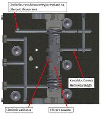 Zawór redukujący ciśnienie własnej konstrukcji - drgania! Hydraulika Siłowa Zawór redukujący ciśnienie własnej konstrukcji - drgania! Hydraulika Siłowa