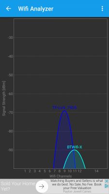 2.4 GHz WiFi Signal Issues on TP-LINK TD-W9980 N600 & Two Laptops in New Apartment
