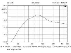 Dziwne zachowanie subwoofera Ampire BV300 przy wyższej głośności - tony 50-100Hz słabiej słyszalne