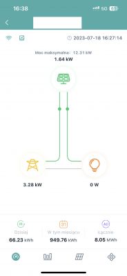 Zrzut ekranu z aplikacji monitorującej instalację fotowoltaiczną – widoczne są bieżące wskazania produkcji, eksportu i zużycia energii.